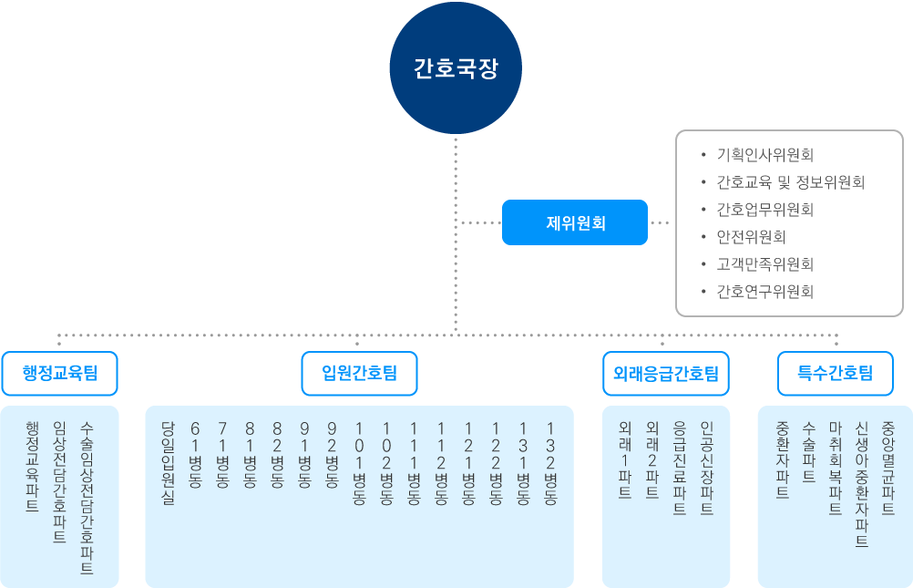 하단 설명 참조